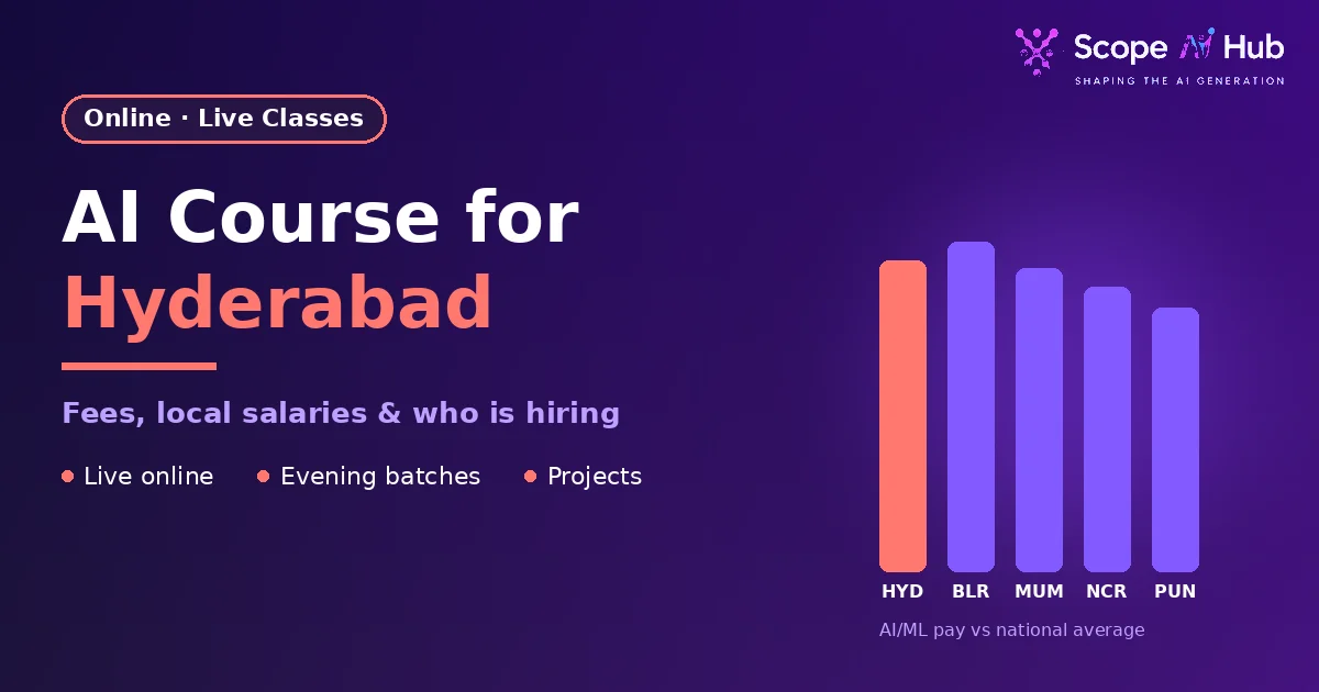 AI Course in Hyderabad (Online, 2026): Fees, Salaries & Who Is Hiring