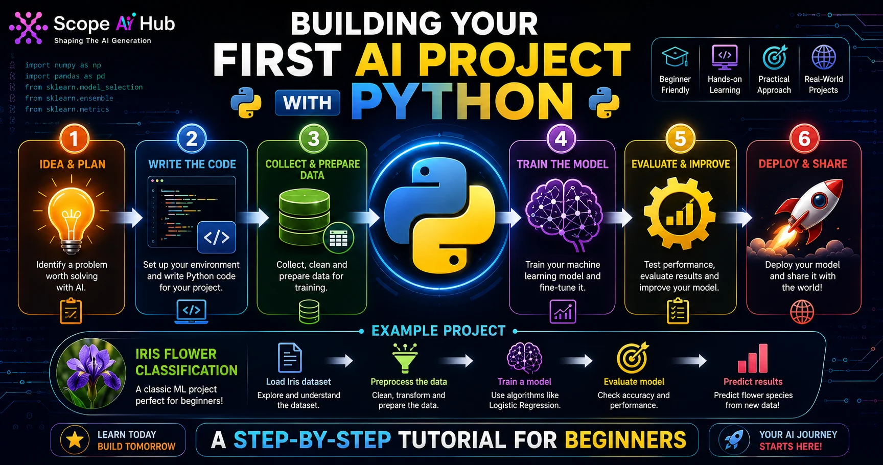 Building Your First AI Project with Python: Step-by-Step Tutorial
