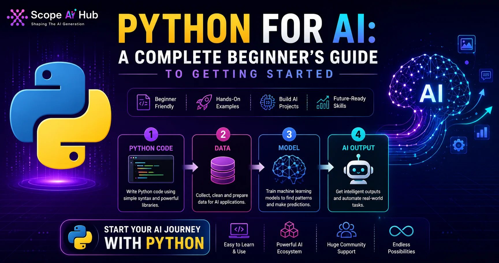 Python for AI: A Complete Beginner's Guide to Getting Started